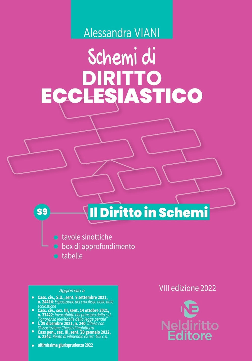 Schemi diritto ecclesiastico 2022 - S9 Viani
