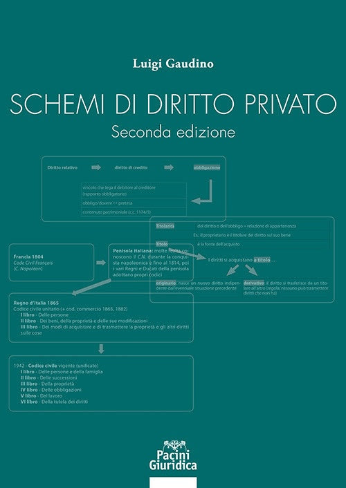 Schemi diritto privato 2ed. - Gaudino